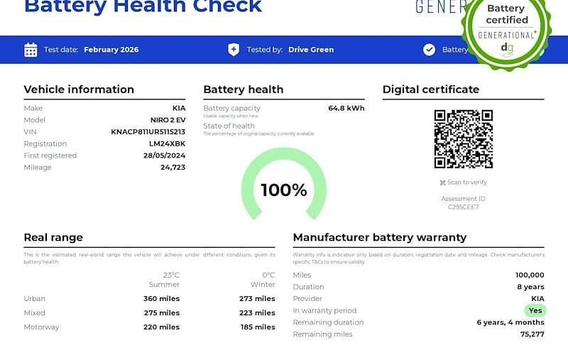 Used Kia Niro 150 kW (204 HP) 2025 SUV