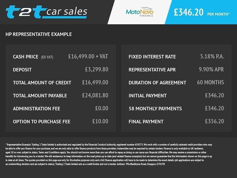 Used Ford Transit S 130 HP (95 kW) 2020 White Van