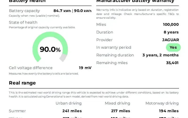 Used Jaguar I-Pace 294 kW (400 HP) 2022 SUV