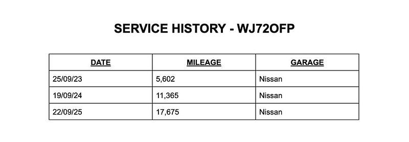 Used Nissan Qashqai N-Connecta 158 HP (116 kW) 2022 Blue SUV