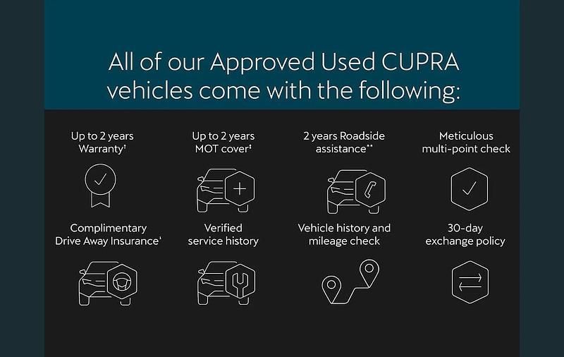 Used Cupra Formentor 147 HP (108 kW) 2023 White SUV