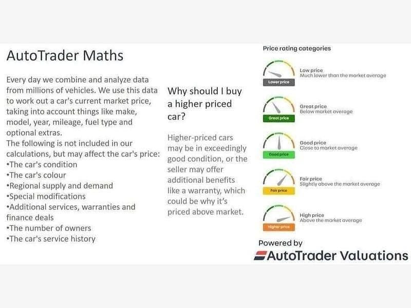 Used Skoda Karoq SE L 150 HP (110 kW) 2024 Black SUV