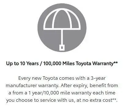 Used Toyota Yaris Hybrid Sport 116 HP (85 kW) 2023 Hatchback