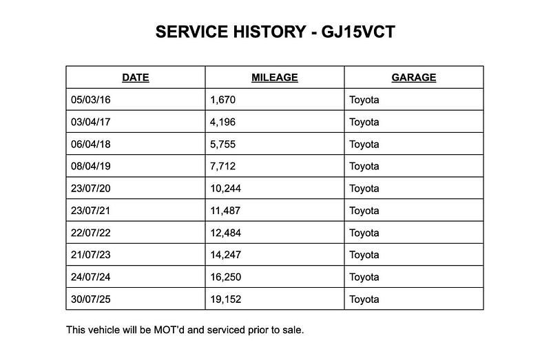 Used Toyota Aygo X-cite 69 HP (50 kW) 2015 Orange Hatchback