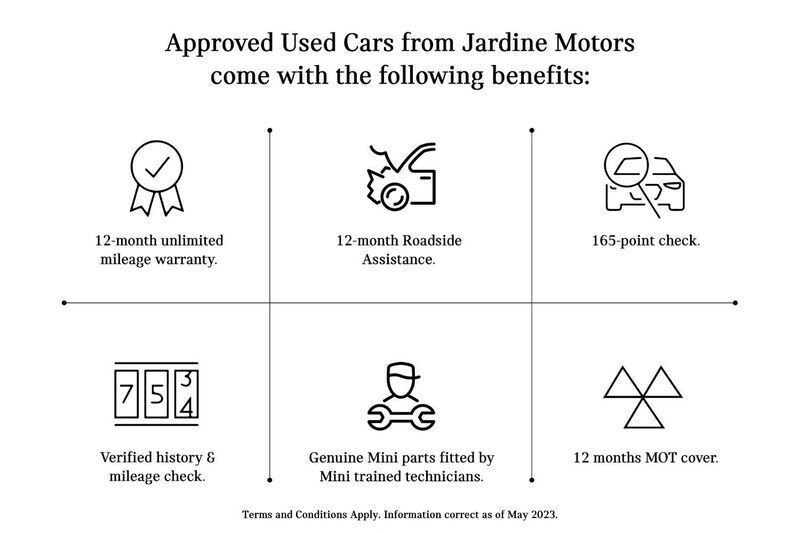 Used Mini Cooper Countryman Sport 134 HP (98 kW) 2023 White SUV