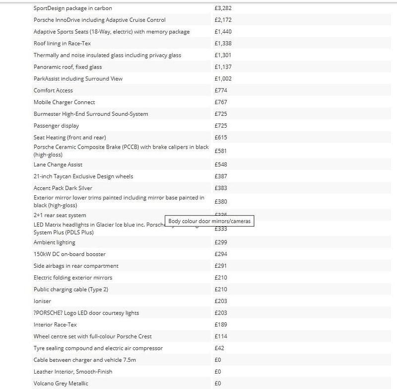 Grey Used 2020 Porsche Taycan Performance Package Sedan | £51,989 (Expensive) - Image 1/1