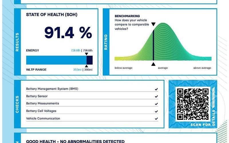 Used Tesla Model Y Long Range AWD 286 kW (389 HP) 2025 SUV