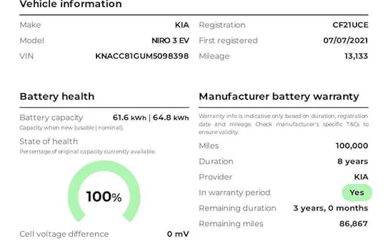 Used Kia e-Niro 150 kW (204 HP) 2022 SUV