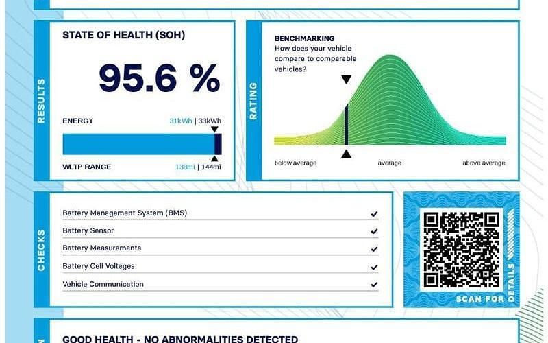 Used Mini Cooper Level 2 135 kW (184 HP) 2023 Hatchback