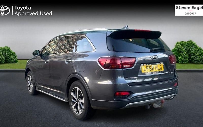 Used Kia Sorento 200 HP (147 kW) 2020 SUV