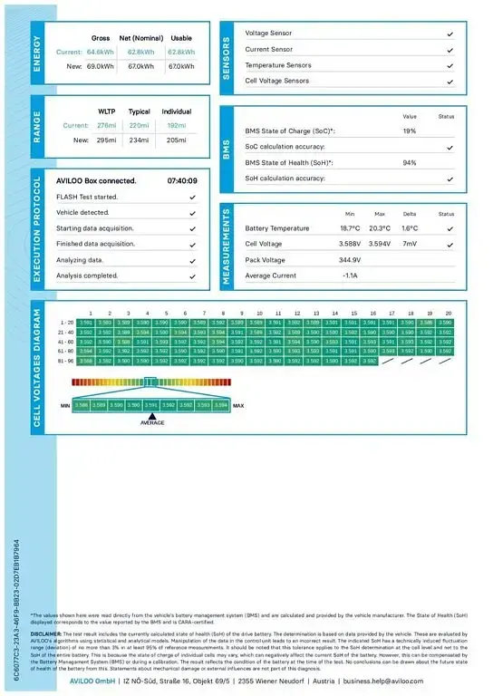 Used Polestar 2 11 kW (15 HP) 2023 Hatchback