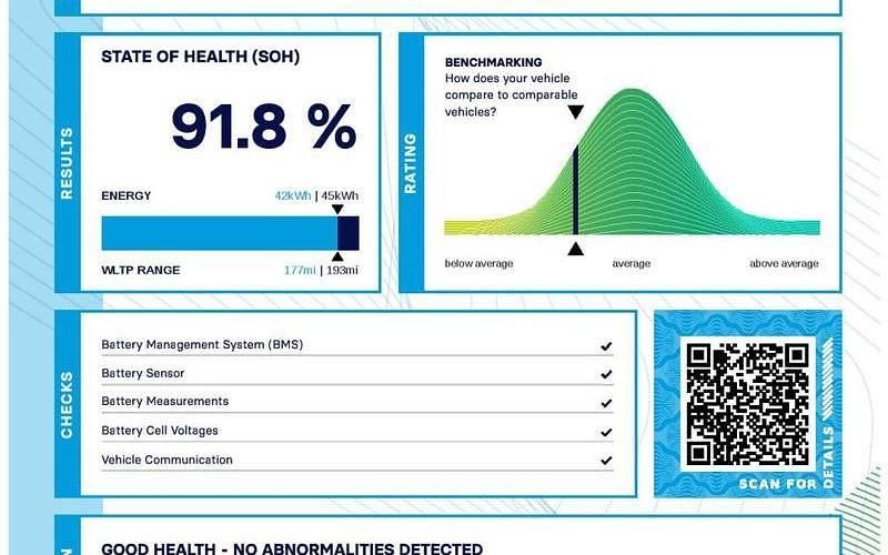 Used Ora 03 Pure+ 125 kW (171 HP) 2024 Red Hatchback