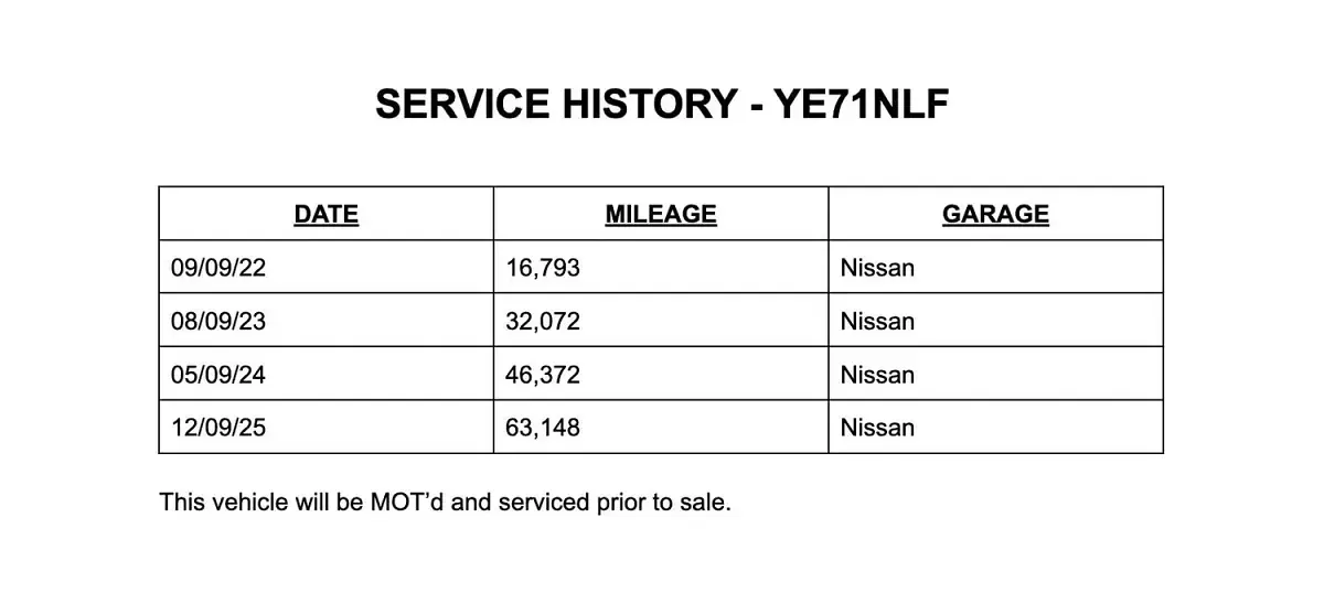 Second-hand Nissan Qashqai N-Connecta 158 CP (116 kW) 2021 Negru SUV