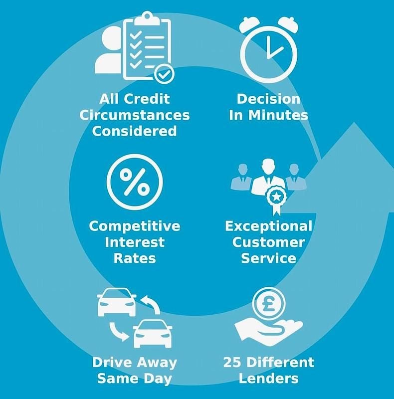 Used Suzuki Jimny SZ5 2017 Blue SUV