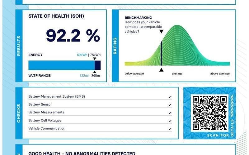 Used Tesla Model 3 Long Range AWD 258 kW (351 HP) 2023 Sedan