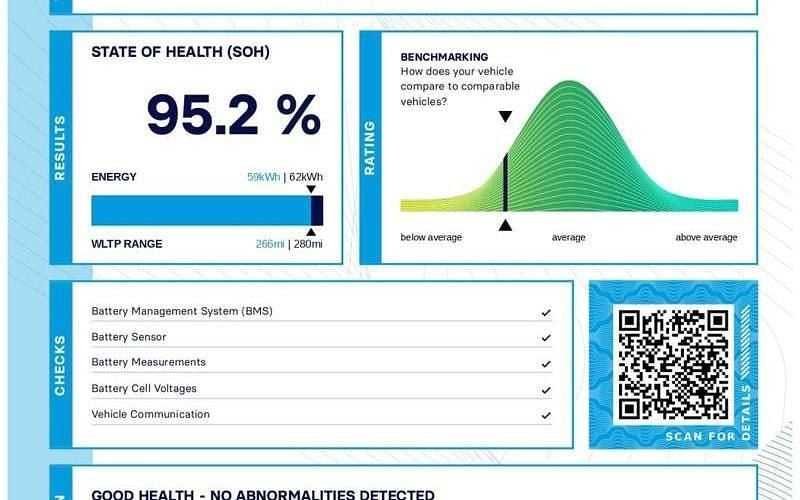 Used MG MG4 EV Trophy 150 kW (204 HP) 2025 Hatchback