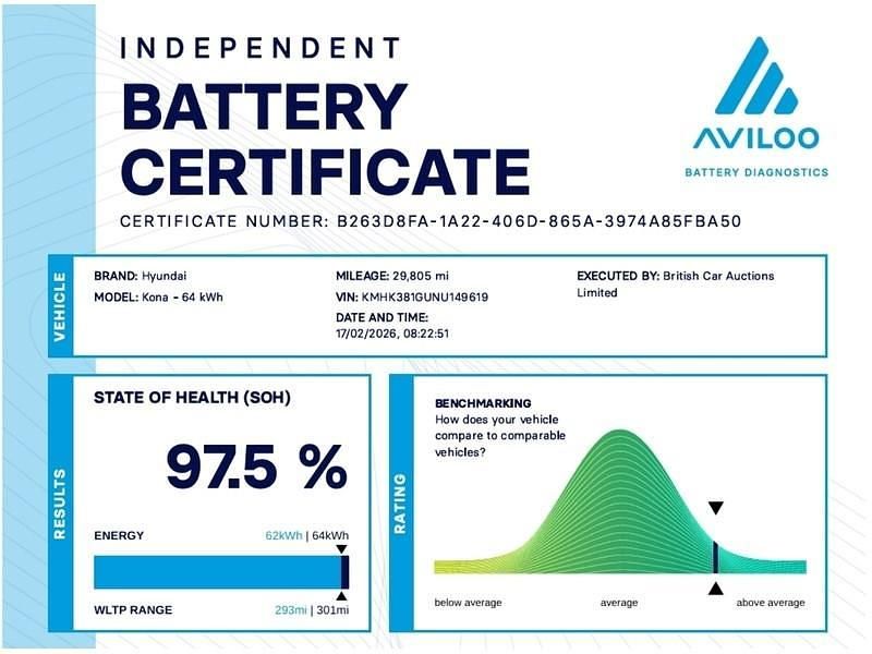 Used Hyundai Kona Premium 50 kW (68 HP) 2022 SUV