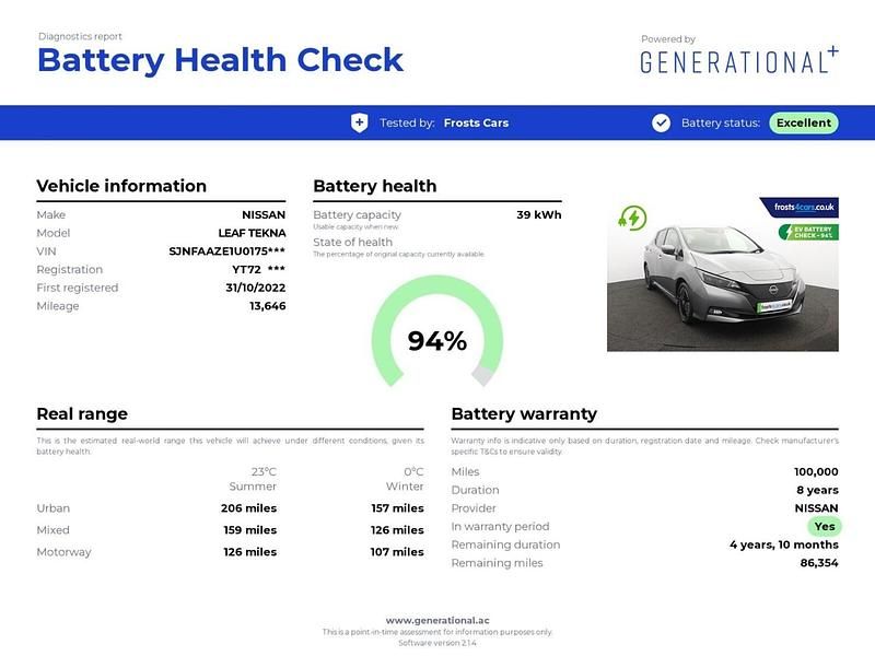 Used Nissan Leaf Tekna 110 kW (150 HP) 2022 Grey Hatchback