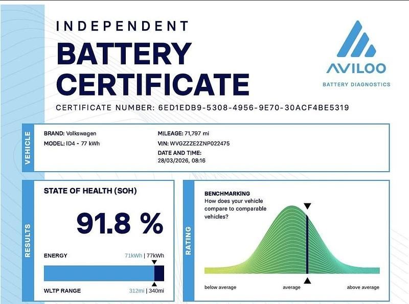 Used VW ID.4 Pro Performance 150 kW (204 HP) 2021 Blue SUV