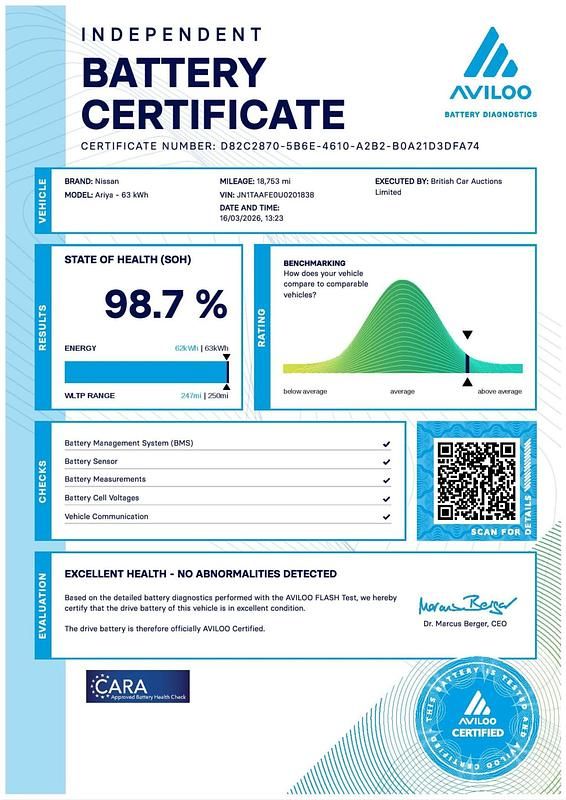 Used Nissan Ariya Advance 160 kW (218 HP) 2023 Grey SUV