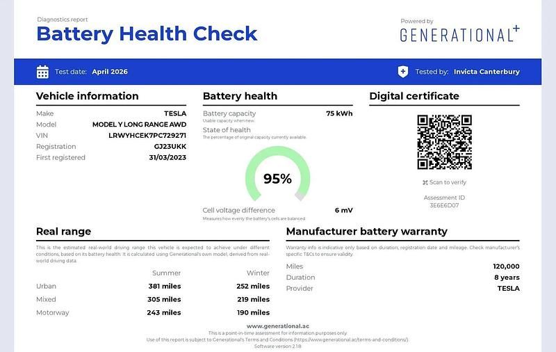 Used Tesla Model Y Long Range AWD 378 kW (514 HP) 2023 Black SUV