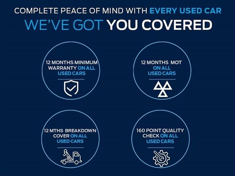 Used Ford Puma ST-Line 125 HP (91 kW) 2020 White Hatchback