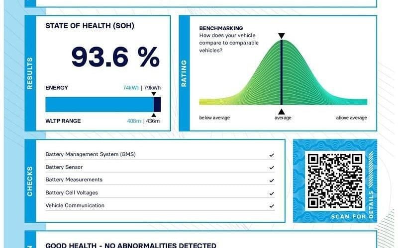 Used Tesla Model 3 Performance 334 kW (455 HP) 2022 White Sedan