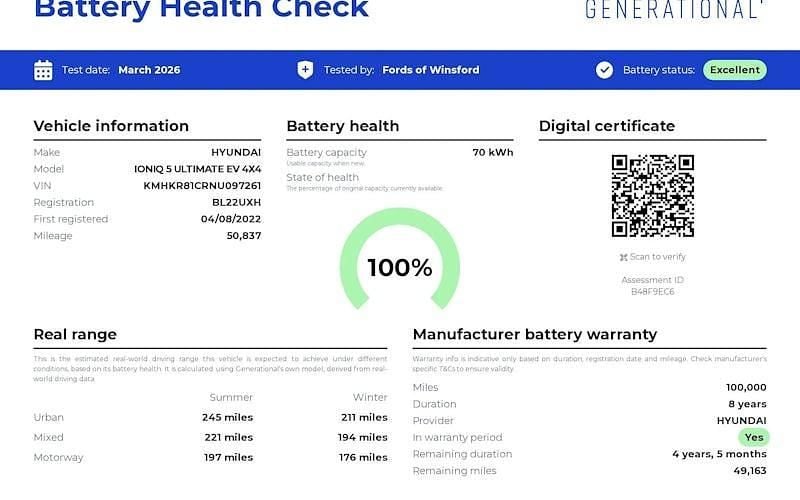 Used Hyundai Ioniq 5 Ultimate 225 kW (306 HP) 2022 SUV