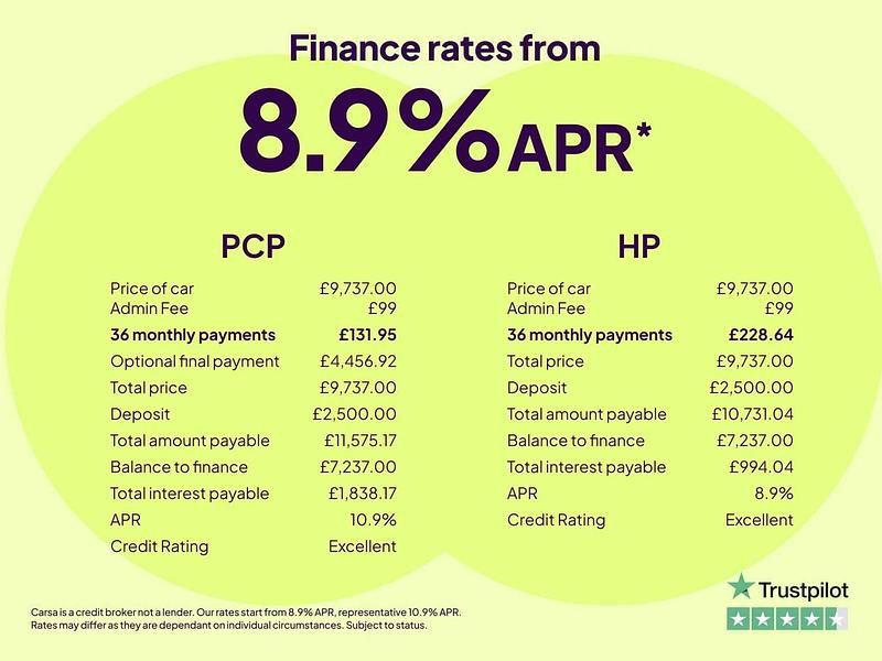 Used BMW i3 Performance 125 kW (170 HP) 2019 White Hatchback