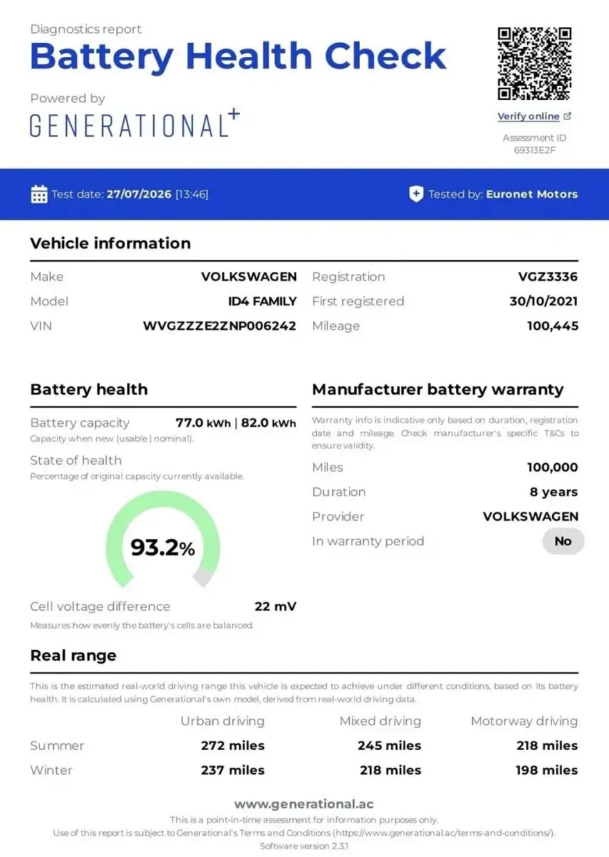 Used VW ID.4 Pro Performance 150 kW (204 HP) 2021 Blue SUV
