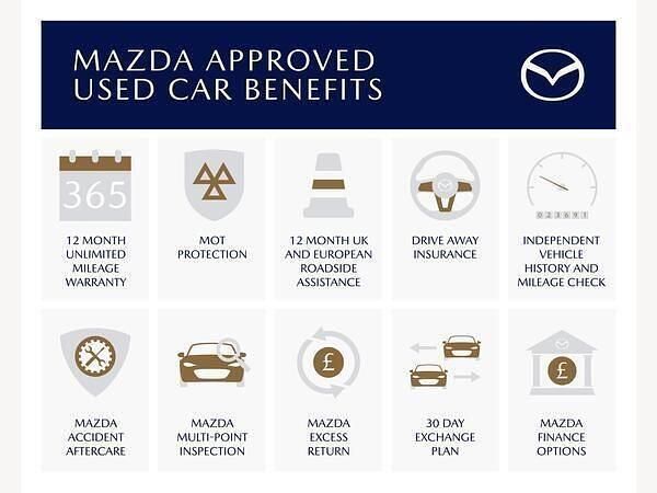 Usado Mazda MX30 Prime-Line 50 kW (68 HP) 2024 SUV