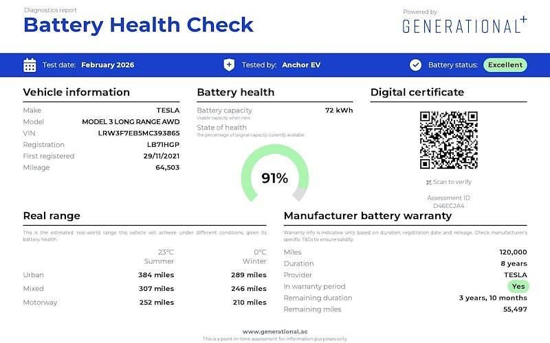 Used Tesla Model 3 Long Range AWD 258 kW (351 HP) 2023 Sedan