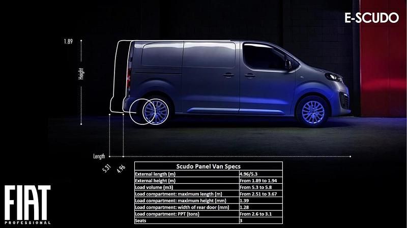 Used Fiat Scudo 100 kW (136 HP) 2023 Grey Van