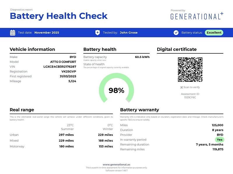 Used BYD Atto 3 Comfort 150 kW (204 HP) 2025 Black SUV