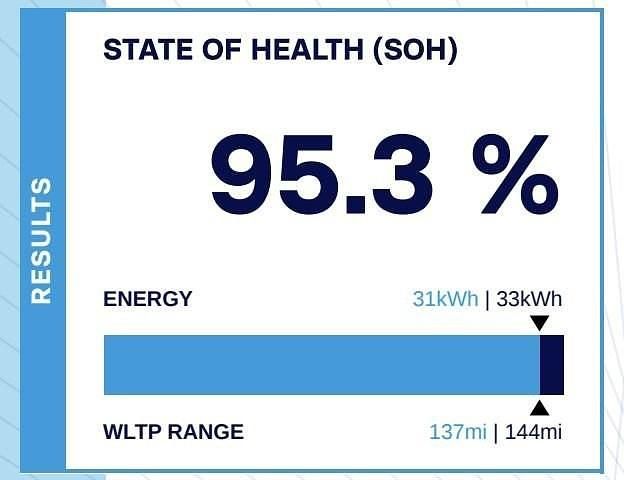 Used Mini Cooper SE Hatch 135 kW (184 HP) 2022 Black Hatchback