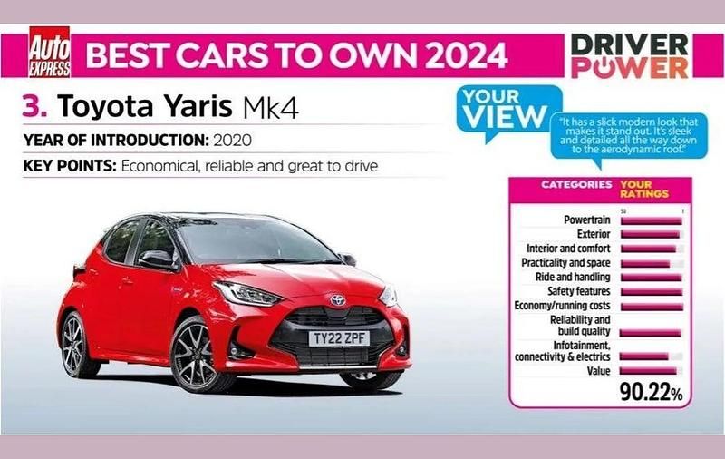Used Toyota Yaris Hybrid Sport 130 HP (95 kW) 2024 Eclipse black Hatchback