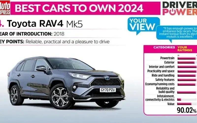 Used Toyota RAV4 218 HP (160 kW) 2023 SUV