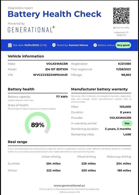 Used VW ID.4 Pro Performance 150 kW (204 HP) 2021 Blue SUV