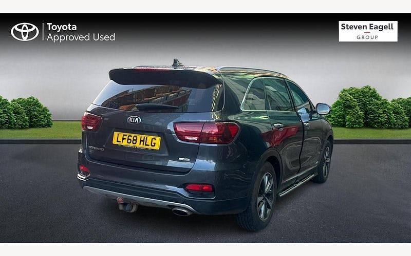 Used Kia Sorento 200 HP (147 kW) 2020 SUV