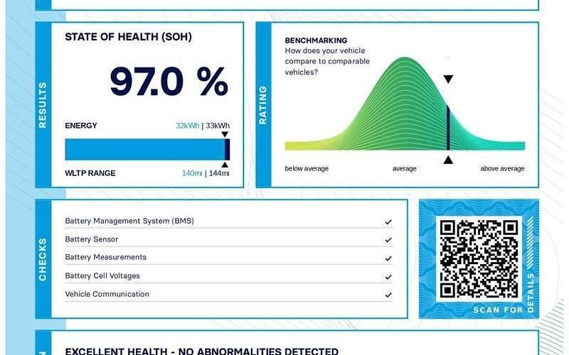 Used Mini Cooper Level 3 135 kW (184 HP) 2023 Hatchback