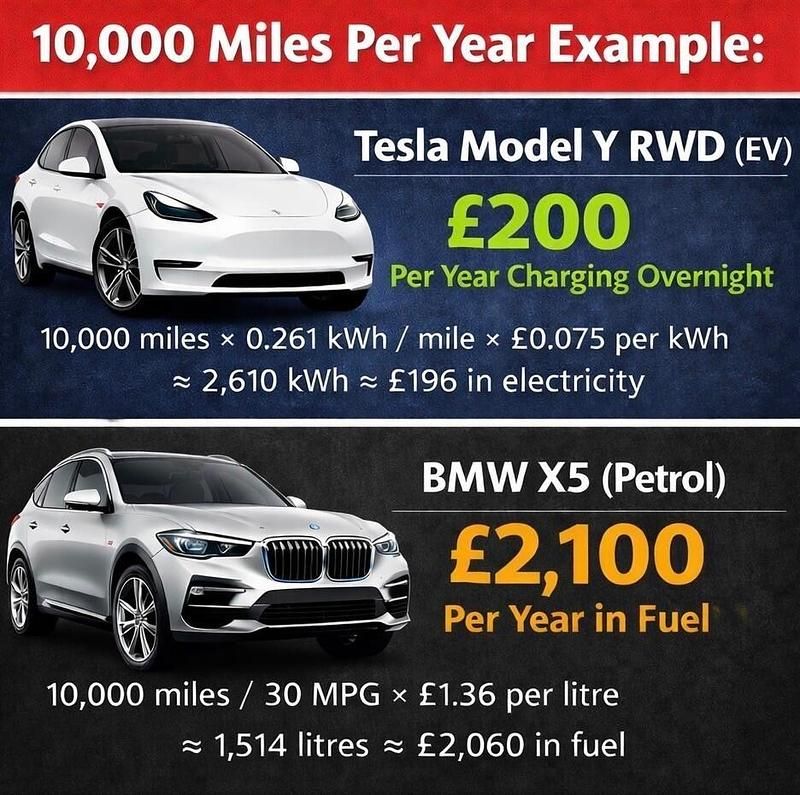 Used Tesla Model Y RWD 219 kW (299 HP) 2024 White SUV