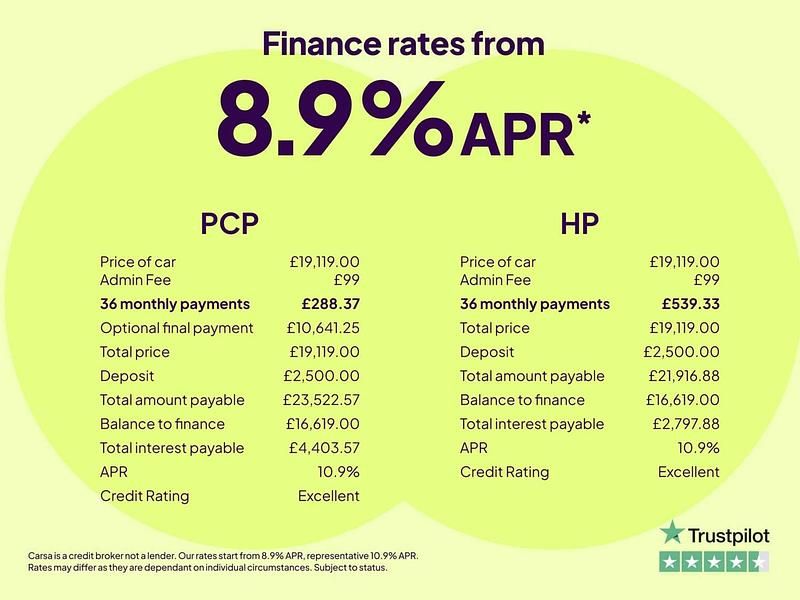 Used Audi A4 S-Line 150 HP (110 kW) 2023 Black Estate