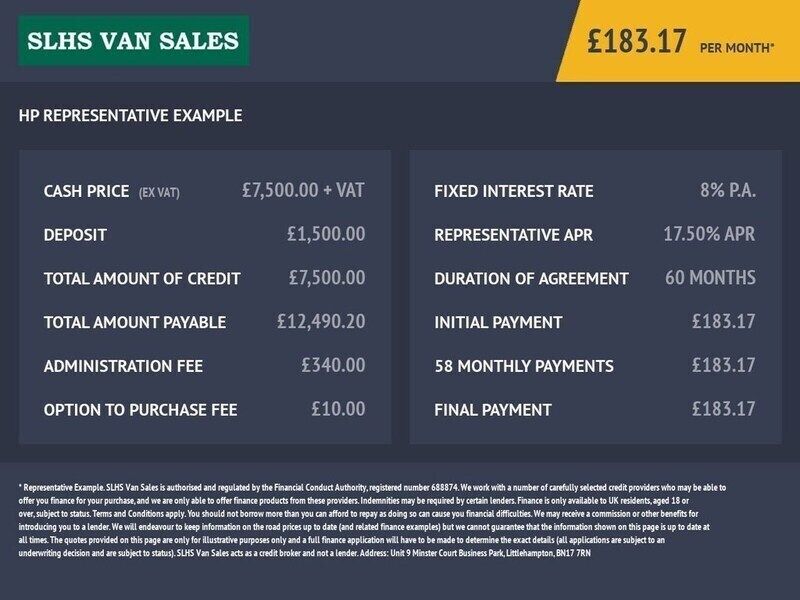 White Used 2020 Peugeot Partner S MPV | £7,500 (Fair price) - Image 1/1