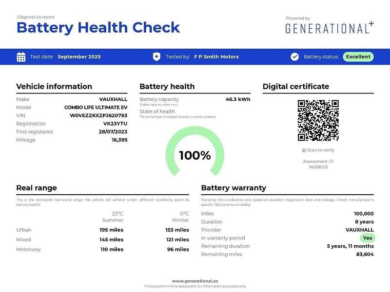 Grey Used 2023 Vauxhall Combo Ultimate MPV | £15,995 (Fair price) - Image 1/4