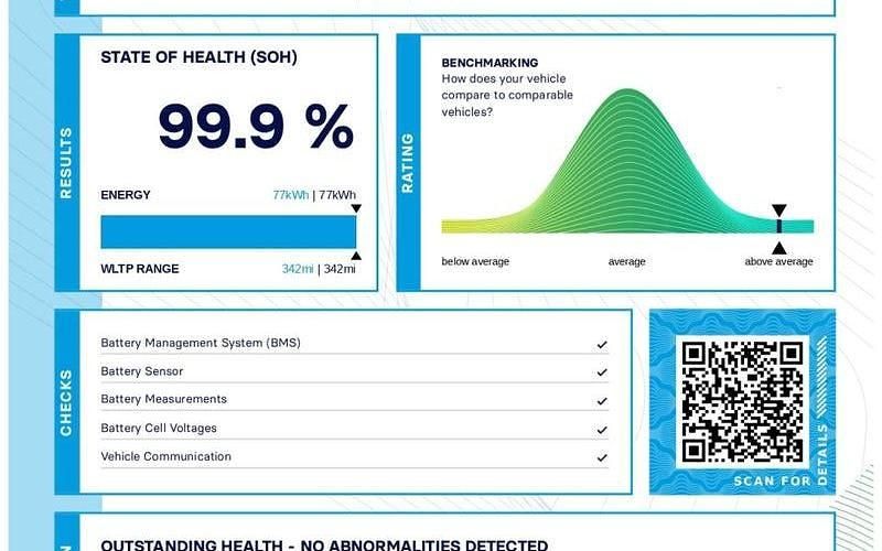 Used Cupra Born e-Boost 169 kW (230 HP) 2024 Hatchback
