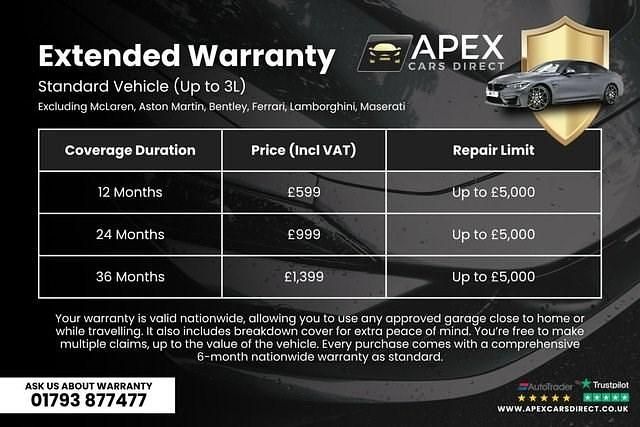 Used BMW X5 M Sport 286 HP (210 kW) 2021 SUV