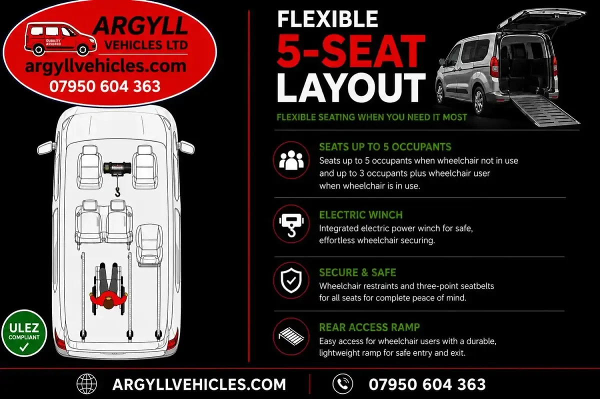Used Peugeot Partner Tepee Active 2016 Grey MPV