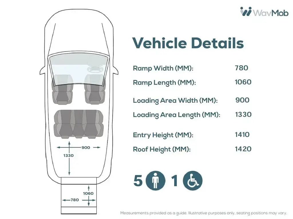 Used Ford Tourneo Connect Zetec 2022 Silver MPV