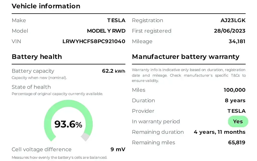 Used Tesla Model Y RWD 250 kW (341 HP) 2023 White SUV