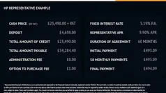 Used 2022 Ford Tourneo Custom Titanium Van | £22,990 (Super price)